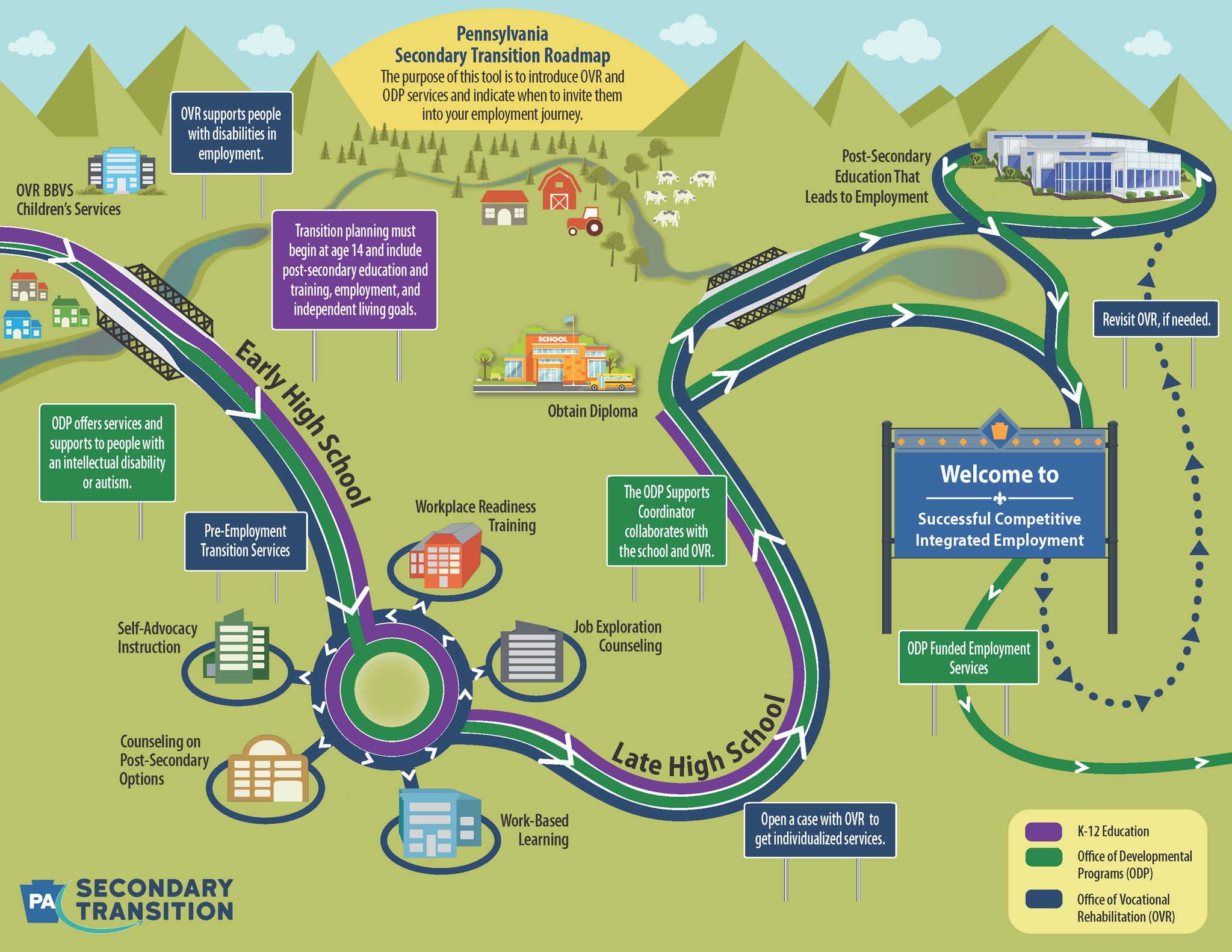 Pennsylvania Secondary Transition Roadmap